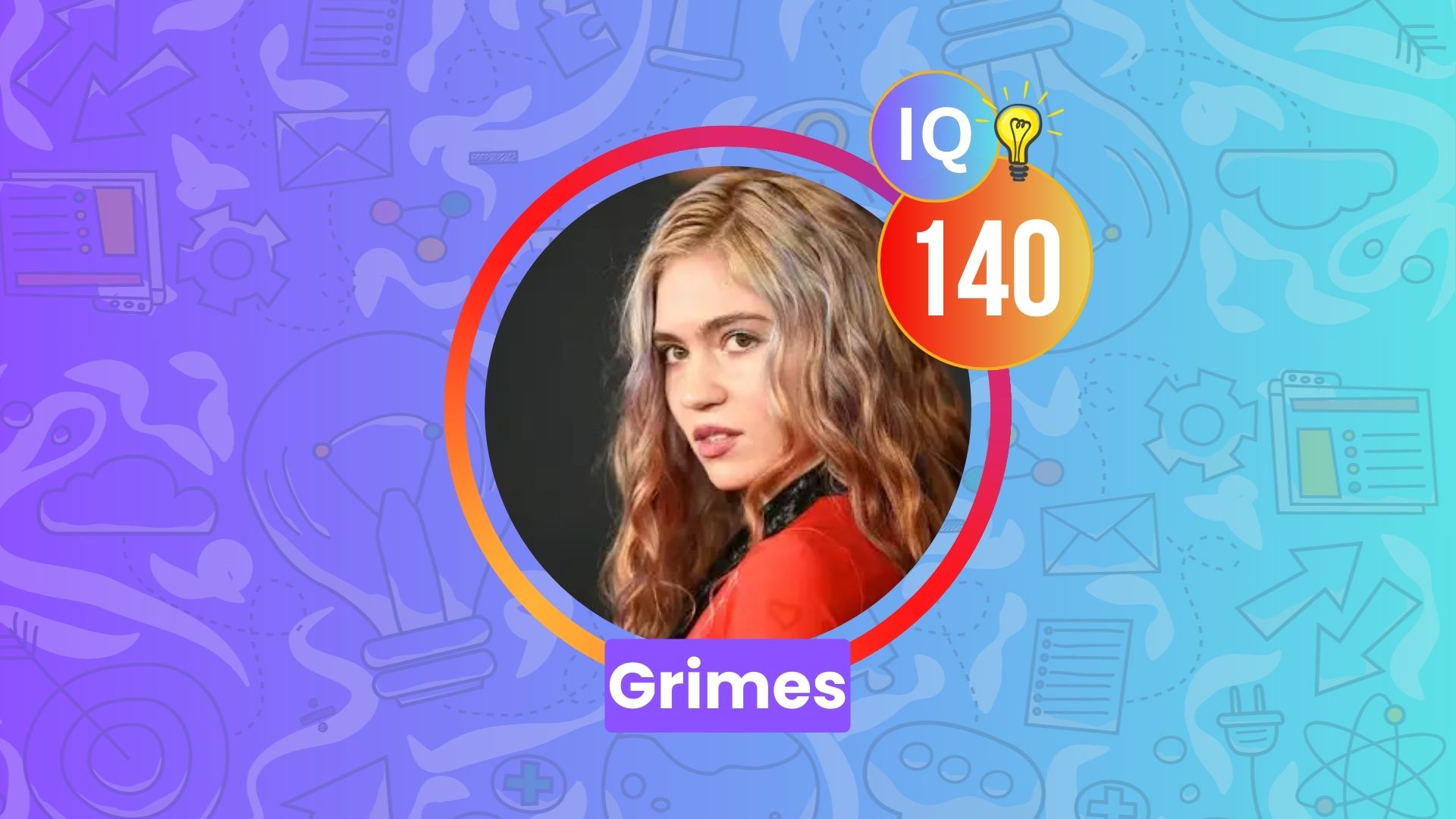 Grimes IQ